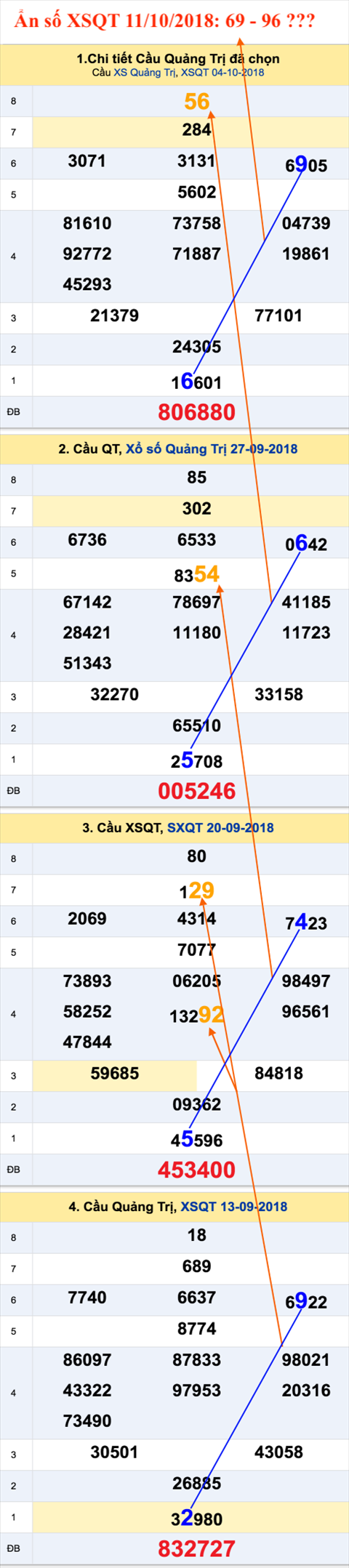 An so XSQT 11-10-2018 An so XSQT 11-10-2018